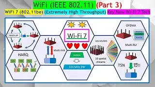 Wifi Part 3. How WiFi7 (802.11be) Can Offers High Throughput with MLO, MU-MIMO, Multi-RU & Multi-AP.