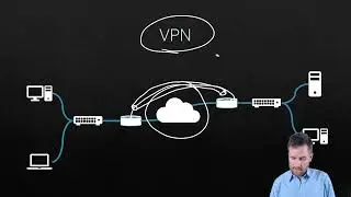 Network Fundamentals 4-4: WAN Technologies