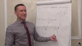 Как построены мои точки входа в трейдинге за 10 лет практики | Стоп лосс, тейк профит, сам вход