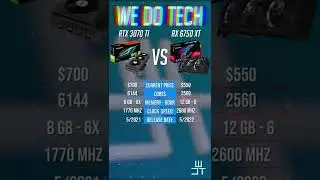RX 6750 XT vs RTX 3070 Ti - 1440P Benchmarks