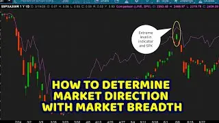 Market Breadth: How to Use Market Breadth to forecast Market Direction