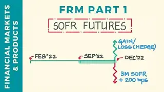 SOFR Futures Explained | FRM Part 1