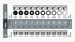 What is shutter speed, ISO, Aperture