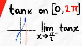 Why tanx isn't Continuous on [0, pi/2] | Calculus 1 Exercises