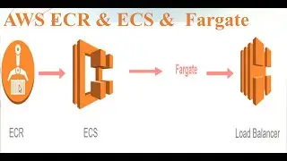 Deploying a simple static web app using Docker and ECS | AWS Elastic Container Service|💯%free 