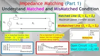 Impedance Matching Part 1. Why It’s Crucial for Maximum Power Transfer | Matched vs Mismatched Load.