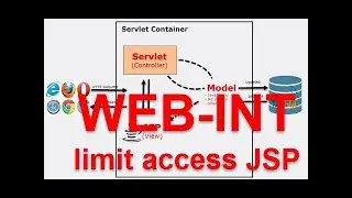 JSP/Servlet Profesional - Part 3 How to access JSP in WEB-INF folder