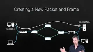 Network Fundamentals 7-10: Layer 2 and Layer 3 Walk-through