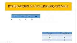 Round Robin Scheduling