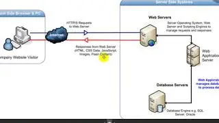 What is Application server