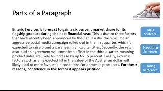 Parts of a Paragraph