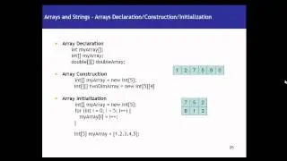 Array declaration,construction and initialization  in java
