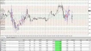 Forex стратегия работы во флете