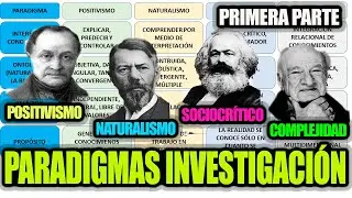 PARADIGMAS DE LA INVESTIGACIÓN (Parte 1)