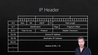 Network Fundamentals 7-5: IPv4 Packet Header