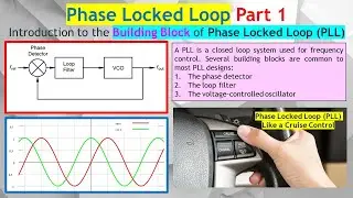 PLL Part 1. Phase-Locked Loops (PLL) Explained – How Phase Detectors, Filters & VCOs Work!