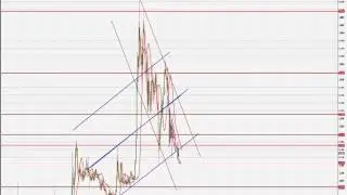 04 04 2013 Стратегии Форекс    Графический Анализ