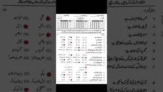 9th Class Urdu Guess Paper 2023 | urdu class 9 guess paper 2023 | Urdu Paper 2023