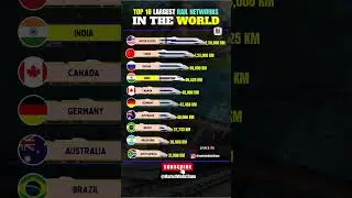 Top 10 Countries with Longest Railway Networks 🚆| India’s Global Rank Will Shock 