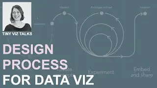 Design Process for Data Viz Projects | Emily Blandford