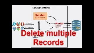 JSP/Servlet Profesional - Part 10 Delete multiple records from database table
