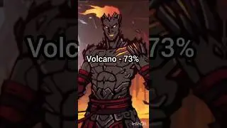 Shadow fight 2 bosses and their aggression rate 
