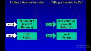 Difference Between Function Call by Value and Call by Reference with Program In C++ | C++ tutorials