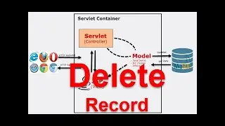 JSP/Servlet Profesional - Part 9 Delete a single record from database table