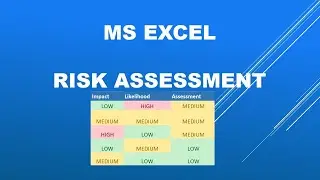 Microsoft Excel -Risk Assessment Basics you should know