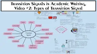 Transition Signals in Academic Writing, Video #2: Types of Transition Signal