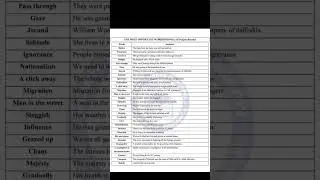 9th Class English Guess Paper 2023 | 9th Class important word sentences 2023