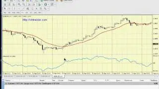 Торговая стратегия форекс моментум Элдера
