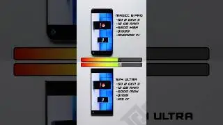 Honor Magic 6 Pro vs. Galaxy S24 Ultra Battery Test