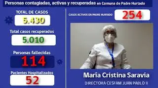 INFORME COVID 1 de junio 2021