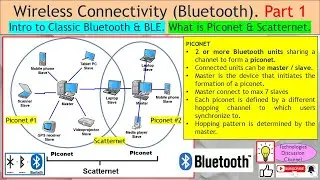Bluetooth Part 1. Classic Bluetooth Vs Bluetooth Low Energy (BLE). What is Piconet & Scatternet.