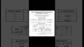 10th class pak study pairing scheme 2023 | 10th class pak studies guess paper 2023