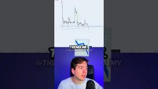 Understand sellside liquidity!  