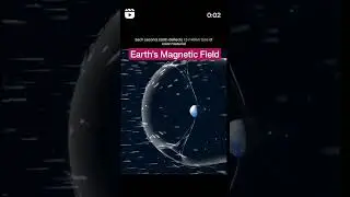 Geomagnetic Field of Earth - Geomagnetism 