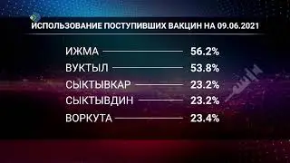 Ижма в лидерах по вакцинации в Коми.