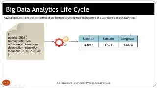 How does Big Data Analytic Life Cycle works ? Step by step working of Big Data Analytics