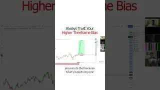 Always Trust Your Higher Timeframe Bias 