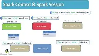 15. Apache Spark Bootcamp - Spark Context   Vs Spark Session