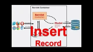 JSP/Servlet Profesional - Part 7 Insert New Record to Database