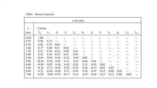 How to Calculate Bandwidth using Bessel Function for Frequency Modulation, FM.