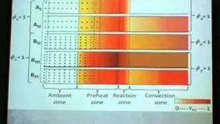 Combustible Dust Combustion Dual Equivalence Ratio Concept