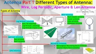 Antenna #1. Types Explained (Wire, Dipole, Monopole, Log Periodic, Horn Antenna & More). Which Suit?