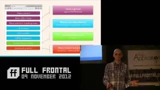 3. Offline Rules