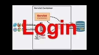 JSP/Servlet Profesional - Part1 design login and home pages