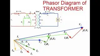 Phasor Diagram of Transformer | Lagging Load | Single Phase Transformer