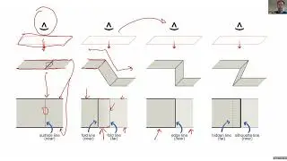 Lecture 120 - Elevations in AutoCAD (Fall 2022)